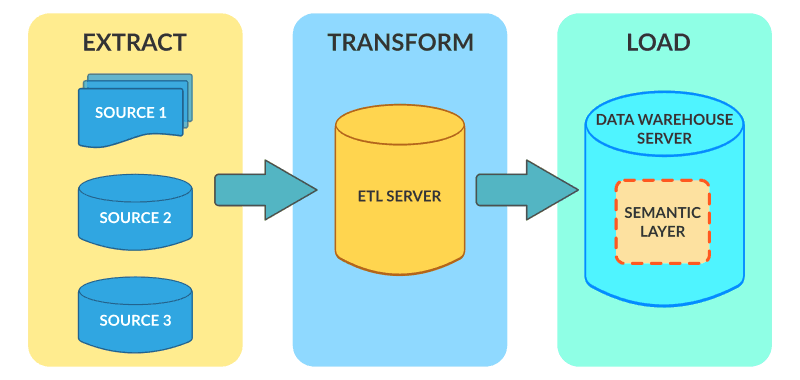 data stage tool in etl